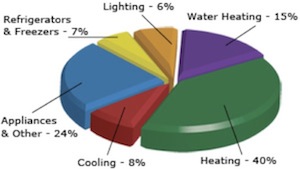 Energy Image